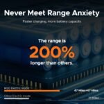 ENGWE M20 Doble Batería Bicicleta Eléctrica Fatbike 20" – 250W, 48V 26Ah, 150km, Suspensión Total, Tektro 160mm, Verde - Imagen 7