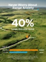 ENGWE Engine X Bicicleta Eléctrica Plegable Fatbike 20" – 250W, 48V 13Ah, 120km, Suspensión Completa, 7V, Aluminio 6061, Blanco - Imagen 6